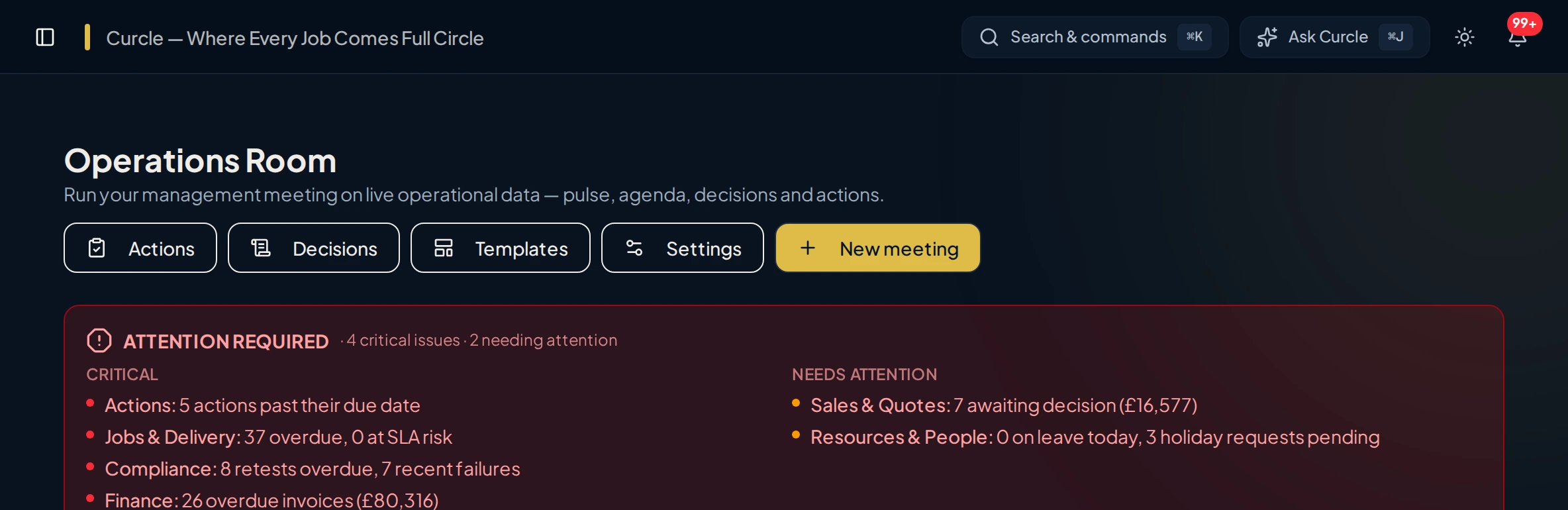 Operations Room showing management meeting structure and live data