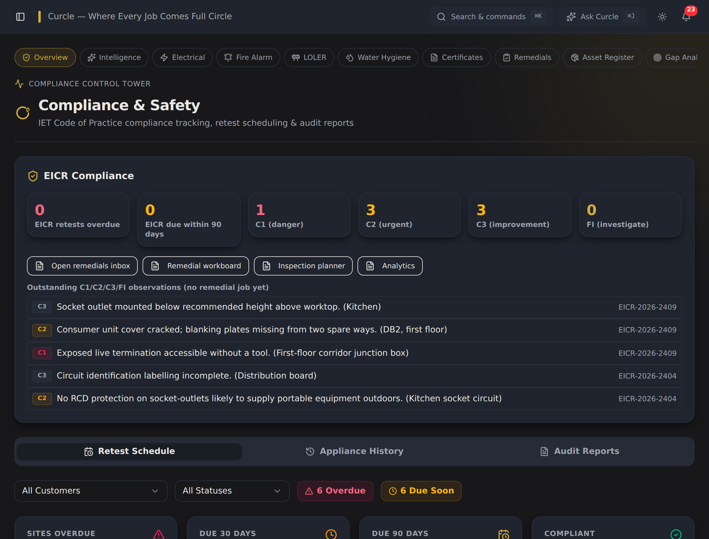 Compliance Control Tower showing retest coverage and asset compliance state