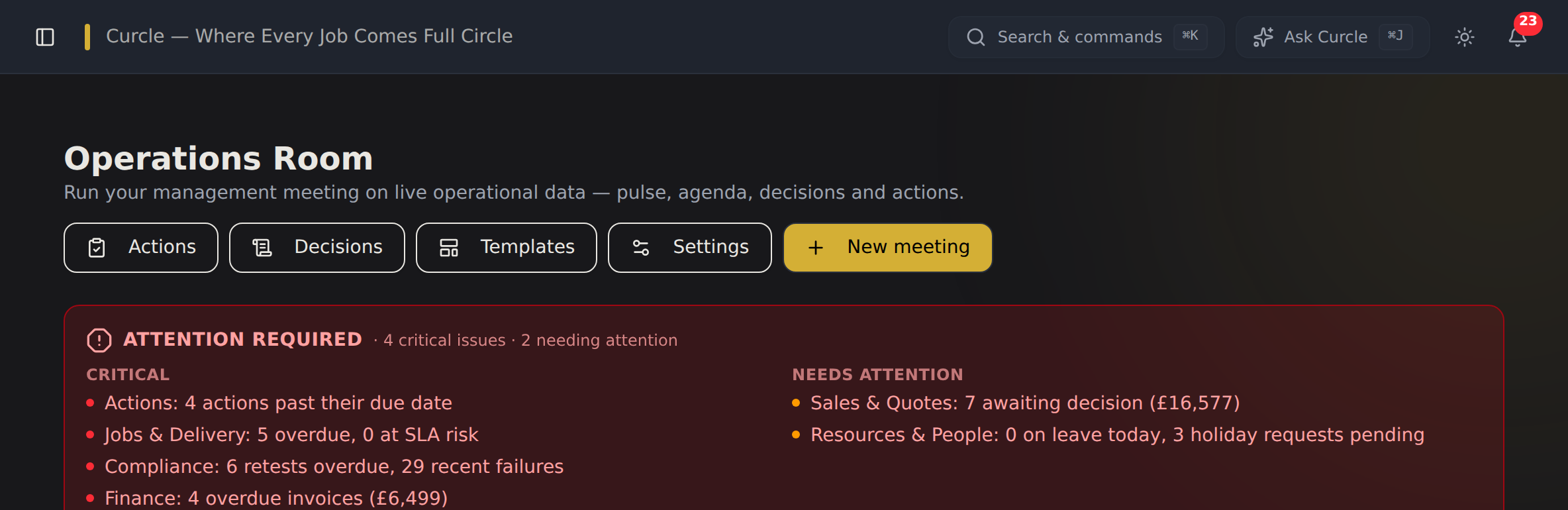 Operations Room showing management meeting structure and live data