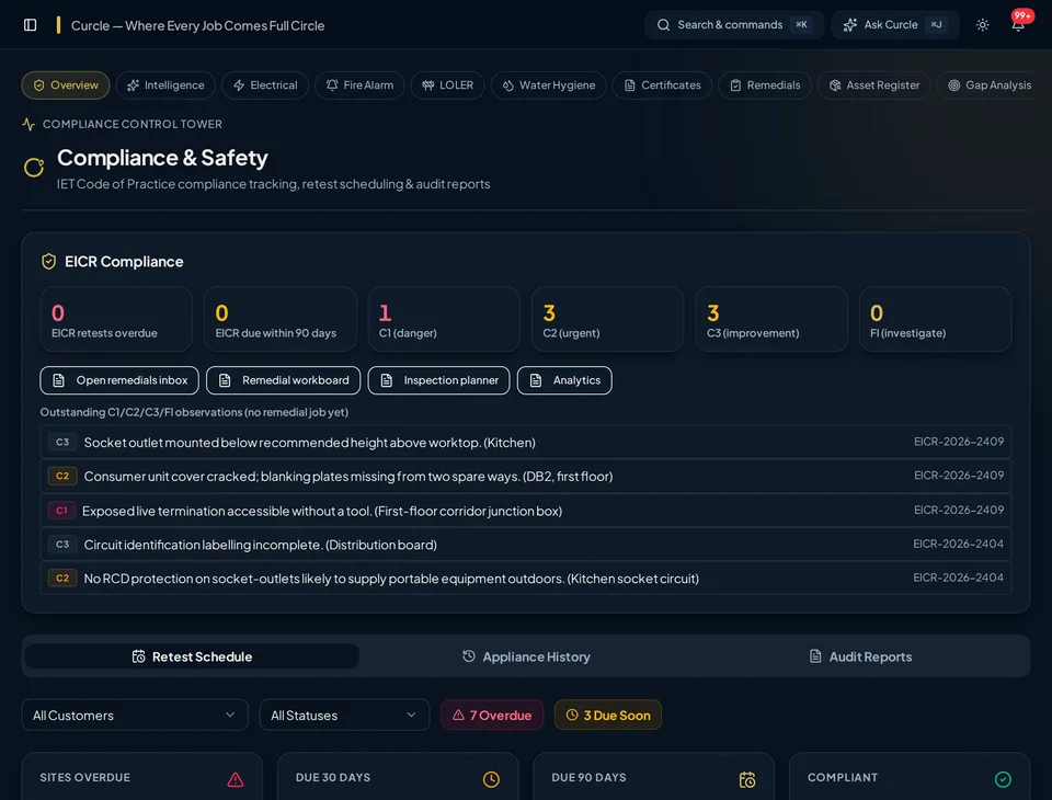 Compliance Control Tower showing retest coverage and asset compliance state