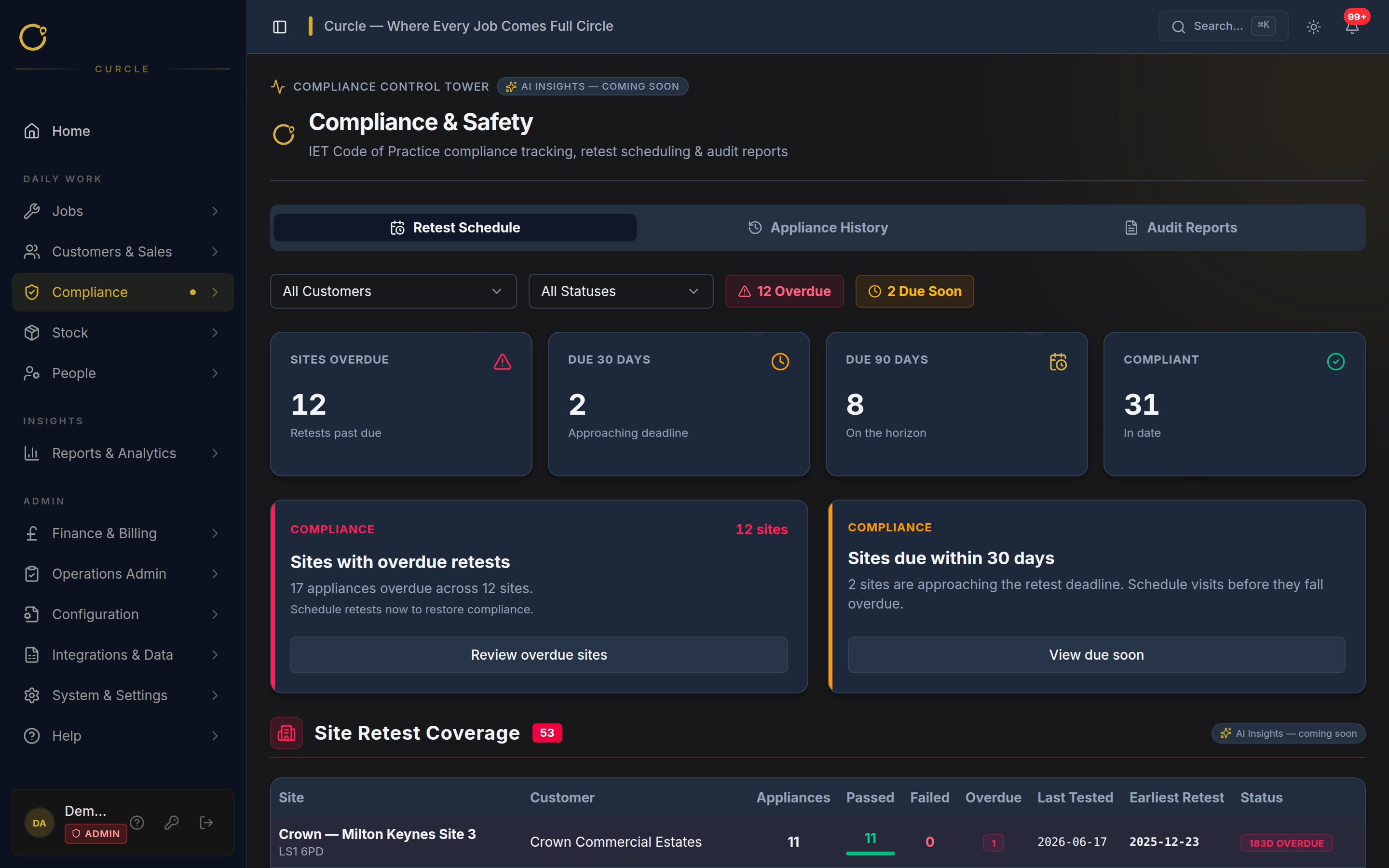 Actual Curcle Compliance Control Tower retest schedule showing overdue and due-soon site counts, review actions and the site retest coverage table