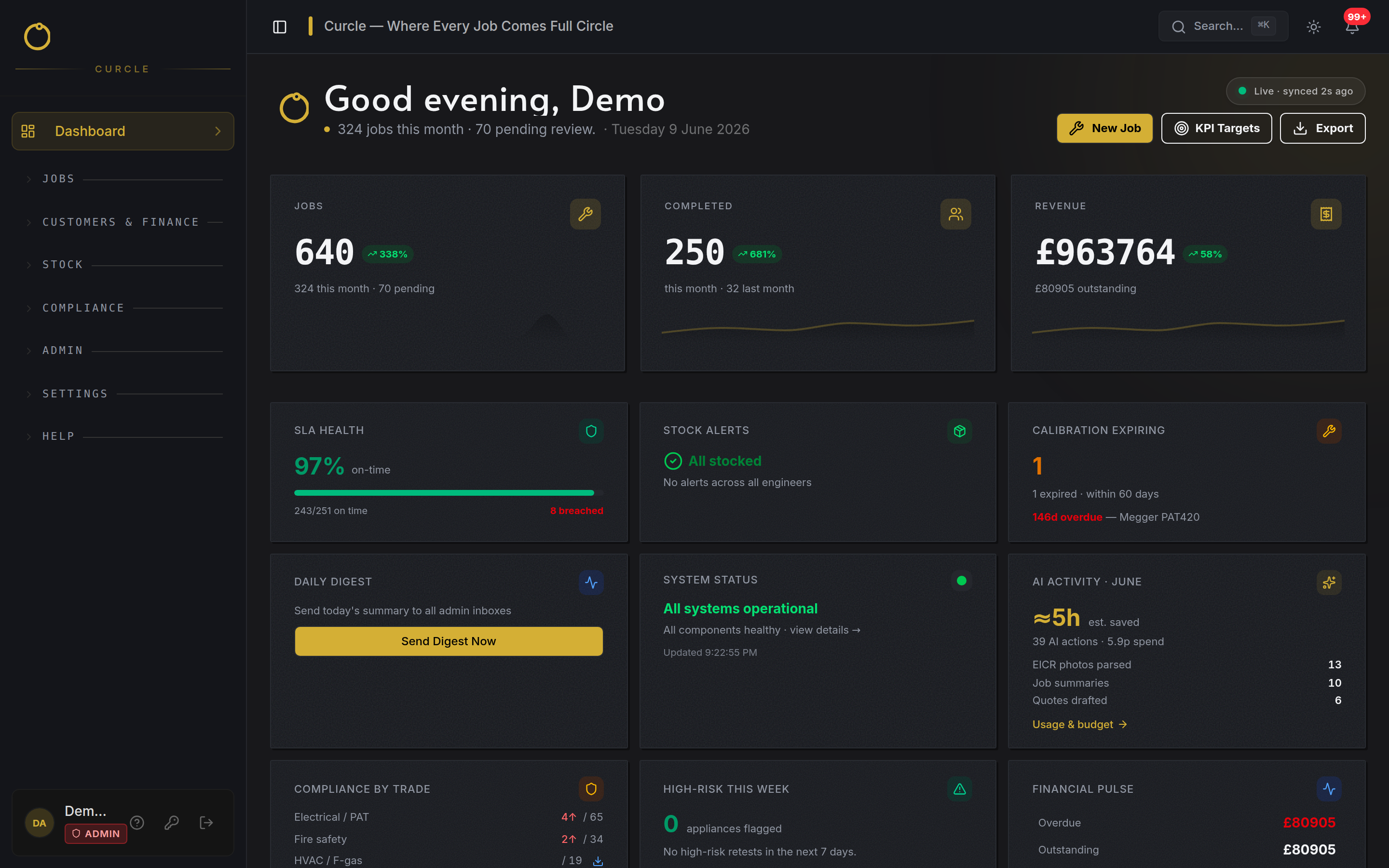 Curcle admin dashboard — jobs, compliance and revenue at a glance
